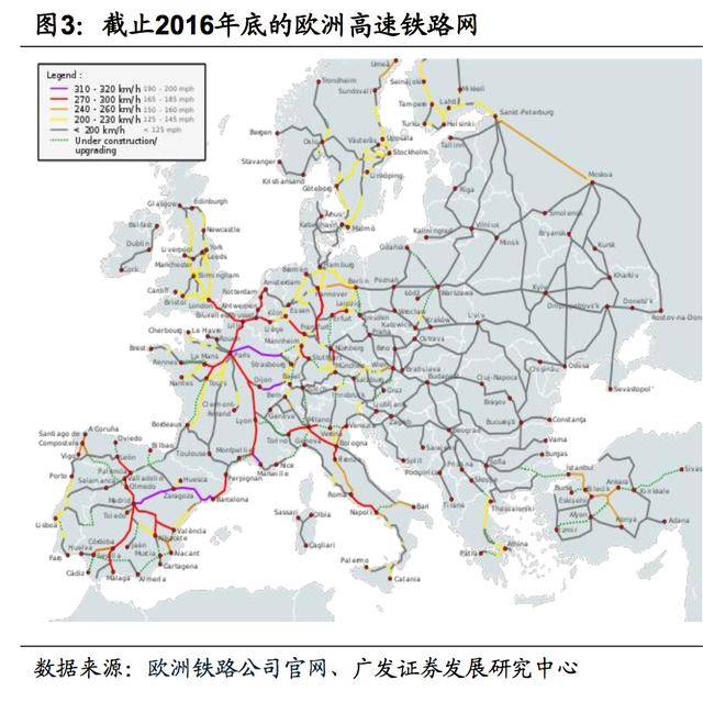 欧洲铁路标准欧洲是铁路的发源地,至今已经有了200多年