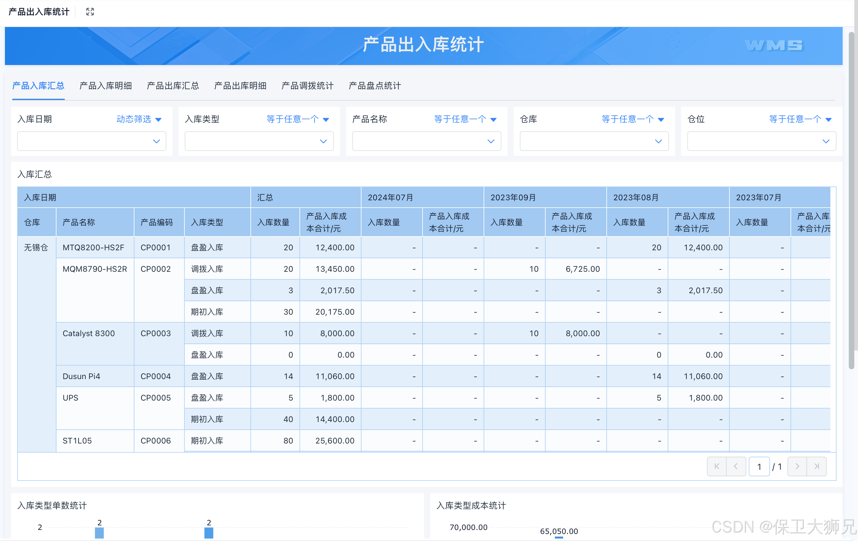 仓库出入库盘点系统介绍(企业WMS仓储管理软件)