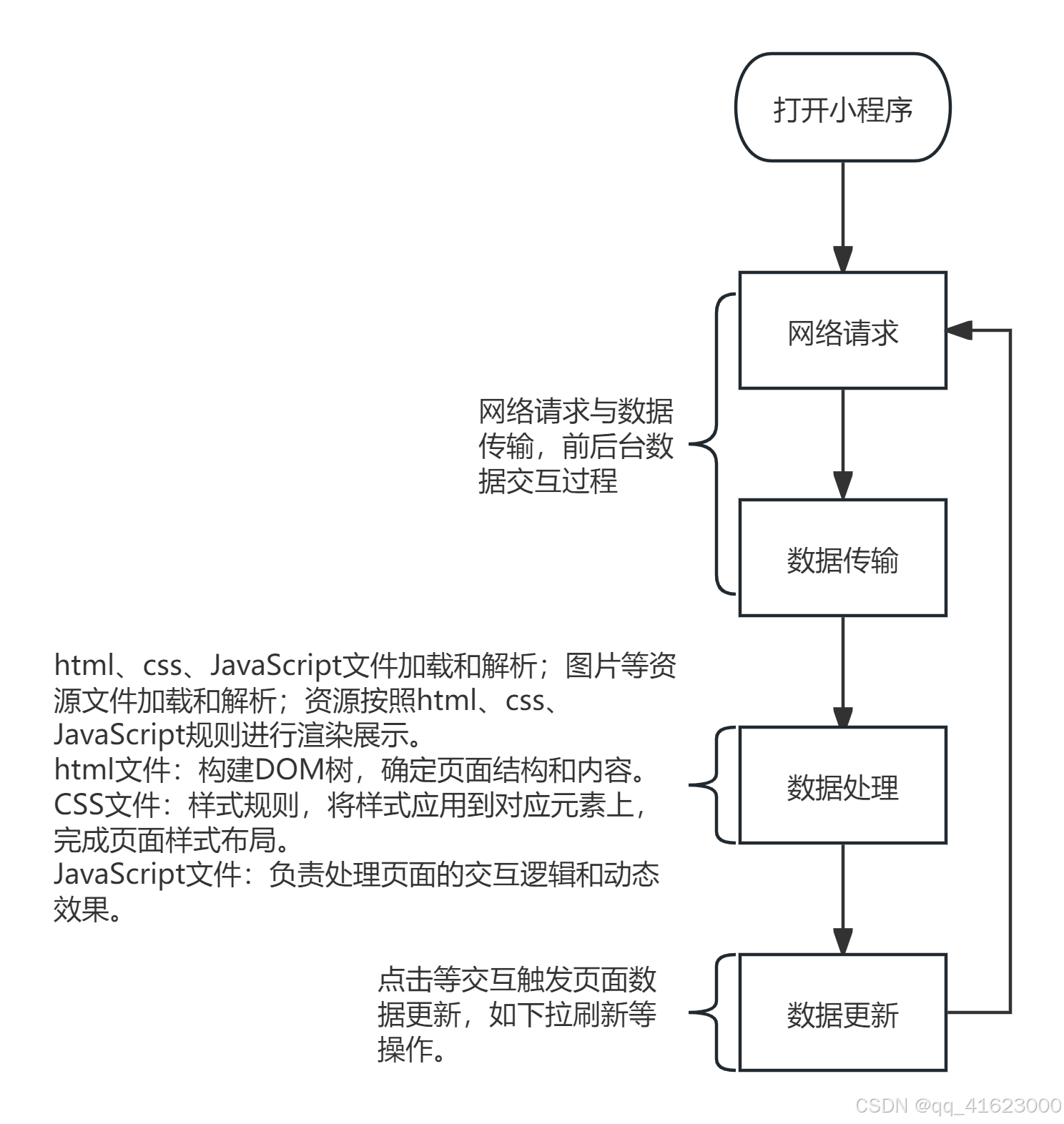 原生即时聊天H5网页搭建(APP,全面测试,小程序)