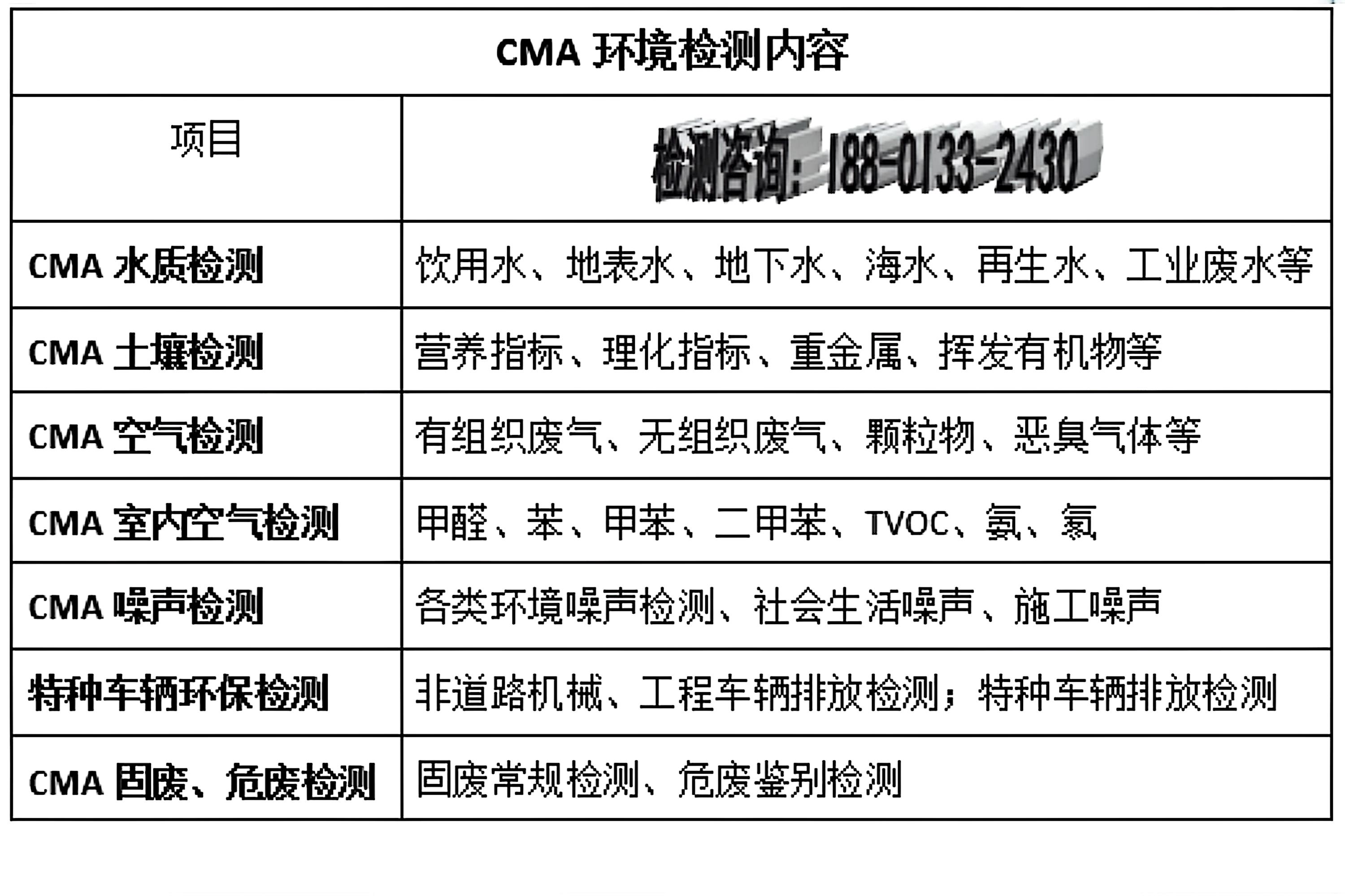 ISO10993生物相容性测试项目包括哪些部分