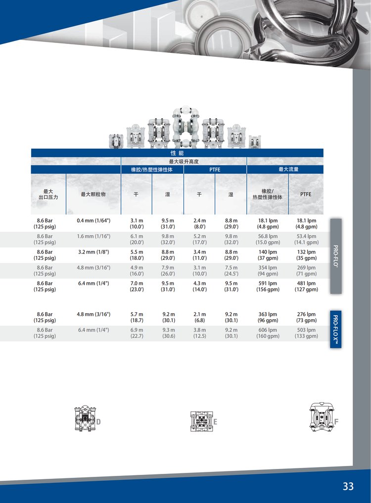 美国威尔顿WILDEN气动隔膜泵,型号:P1/PPPPP/WFS/PWF