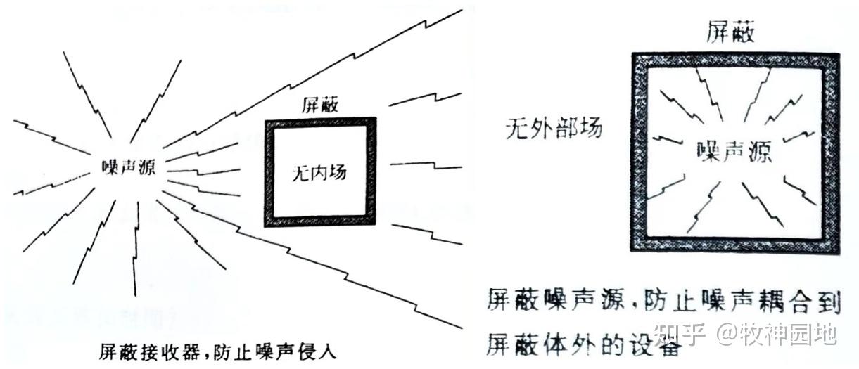 电磁屏蔽室详情介绍电磁屏蔽室在哪些领域有广泛应用?