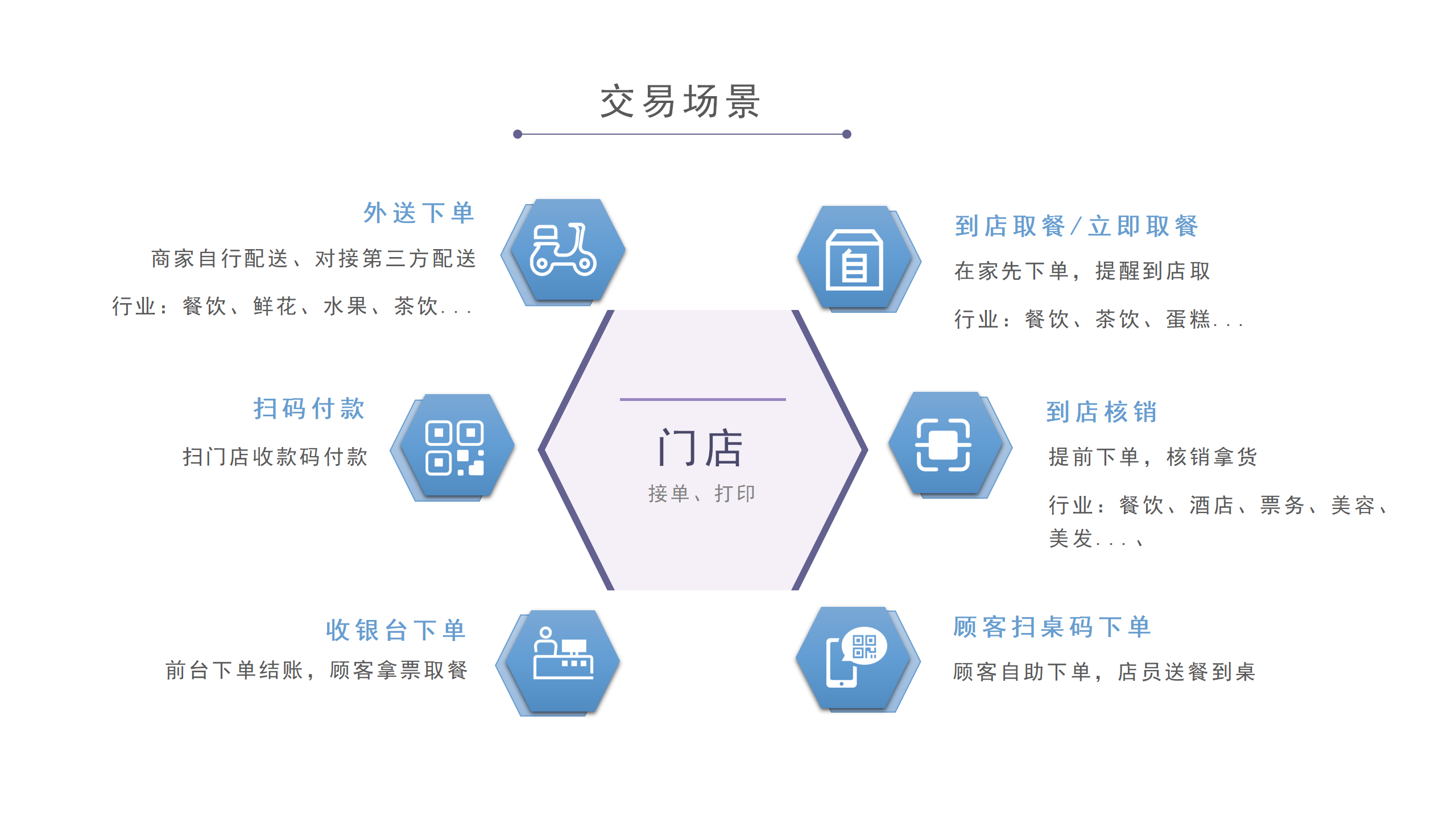 什么是商业模式?如何设计一个成功的商业模式?