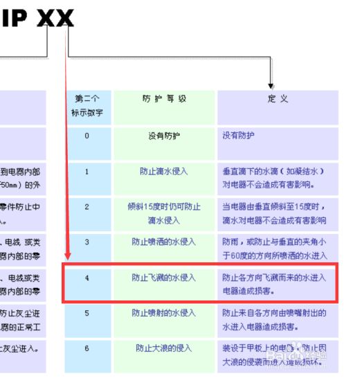 IP防护等级是什么?标准划分的方式介绍,IP等级测试有哪些内容