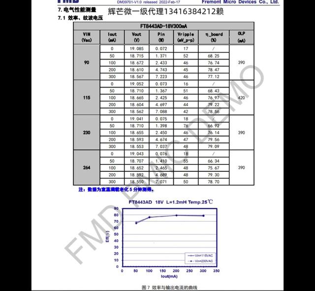 FT8440A辉芒微SOP8非隔离开关电源芯片12V300MA