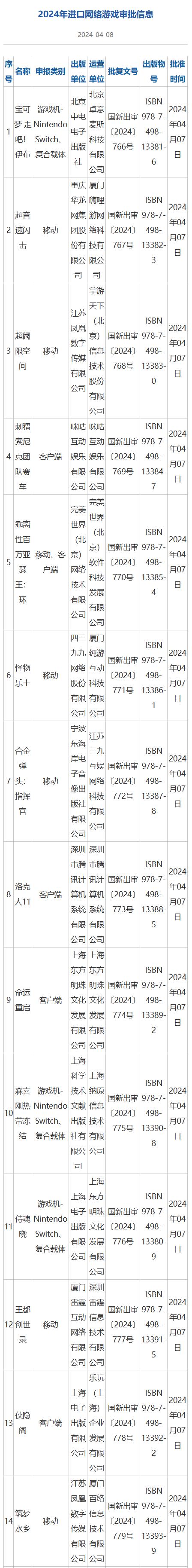 2024年游戏版号申请如何容易的获取版号?视频