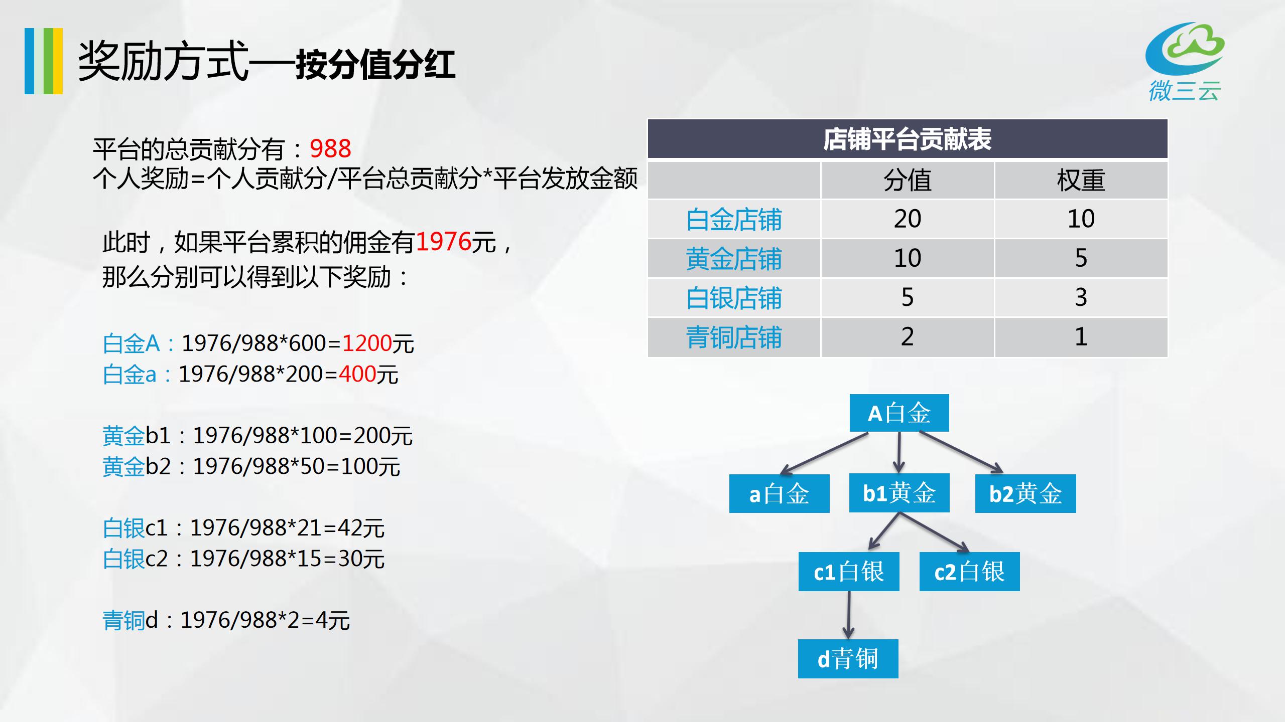 互联网”时代下的几种新型商业模式,你了解多少?微三云钟小霞