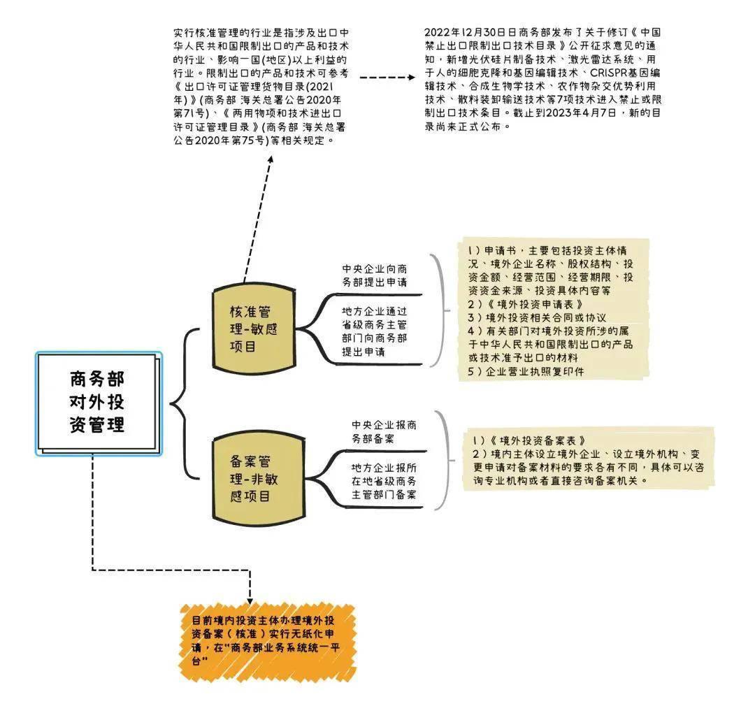 外汇管理局对于境外投资备案审批的态度与政策解读