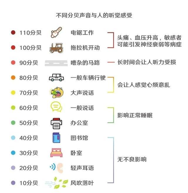 惠州低频噪声检测机构噪声分贝检测流程5-7个工作日视频