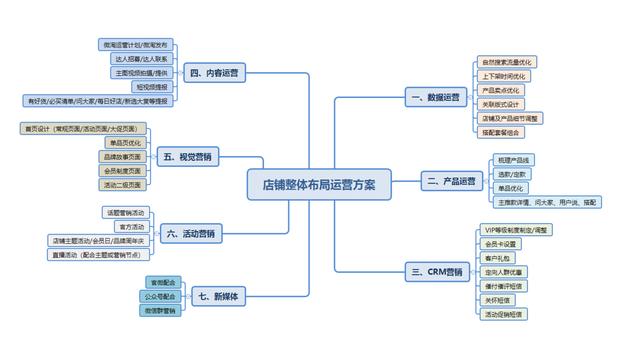电商运营模式有哪些,8种常见的电商经营模式介绍