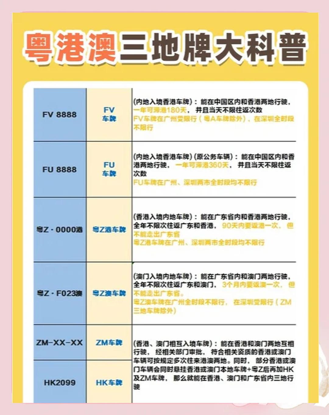 2023年粤港车牌新、旧制的区别在哪里你清楚吗