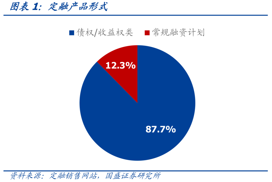 金交所‘定融产品’是什么?与私募基金产品有什么区别?