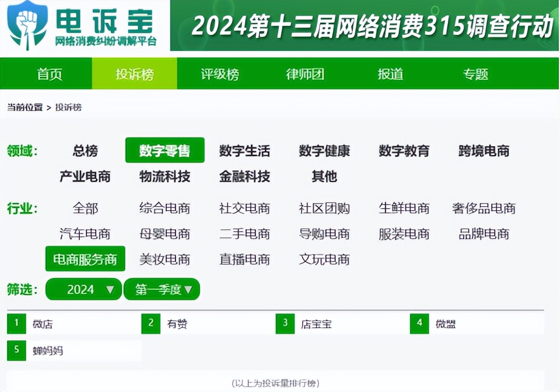 商家怎么入驻蘑菇街开店?蘑菇街入驻条件有哪些?鱼爪网