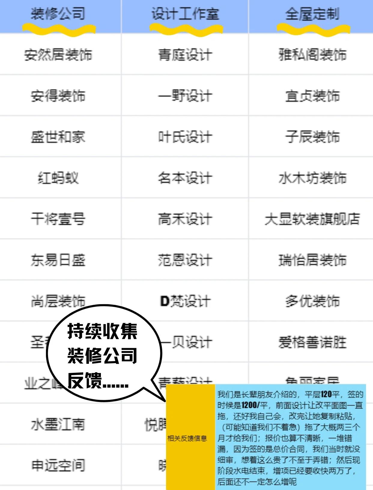 互联网装修公司U家工场和其他装修公司有什么区别