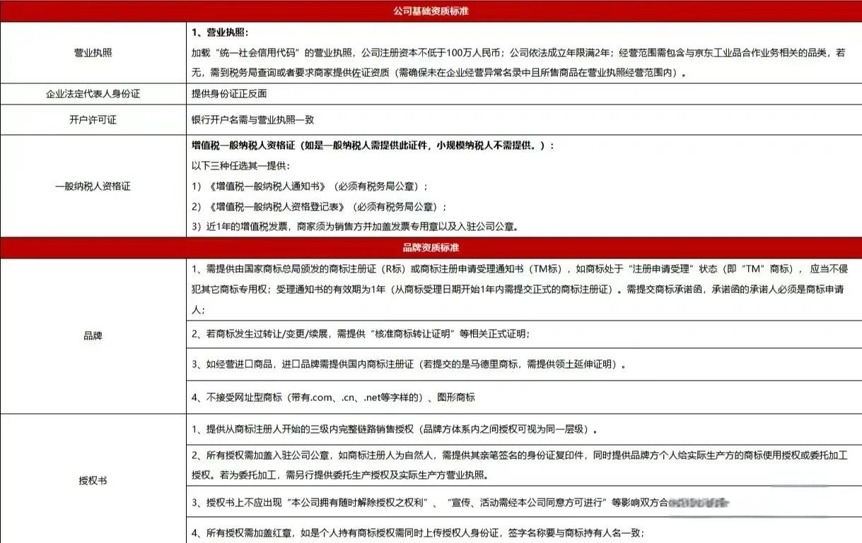 京东旗舰店怎么申请入驻?流程、资质和费用全攻略都在这!