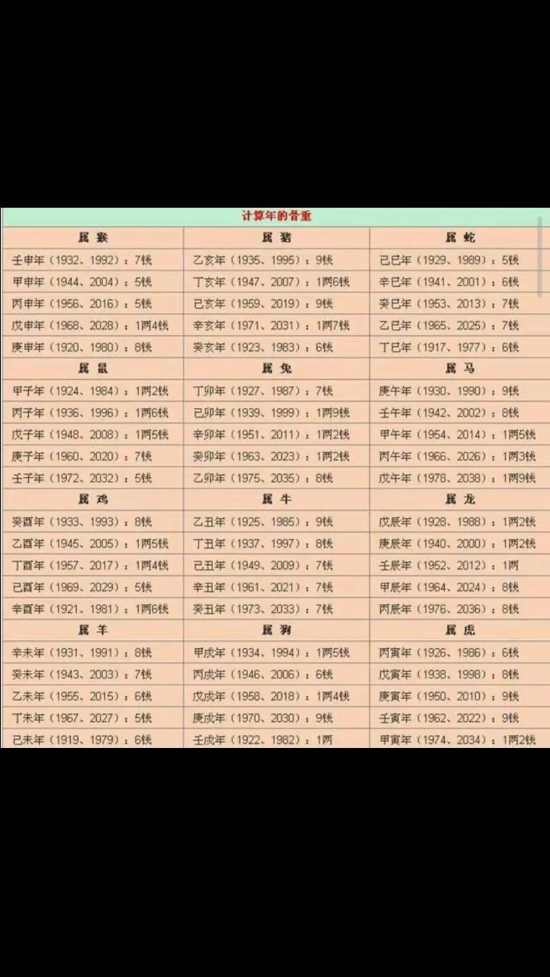 算八字事业财运婚姻姻缘运势取名起名精准批八字周易命理大师