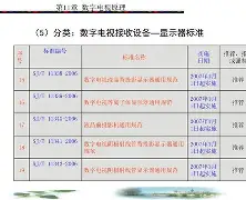 SJ/T11343-2015数字电视液晶显示器检测报告通用标准