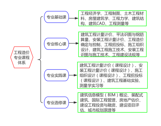 镇江市建设工程造价管理处:为建设工程提供造价管理服务等