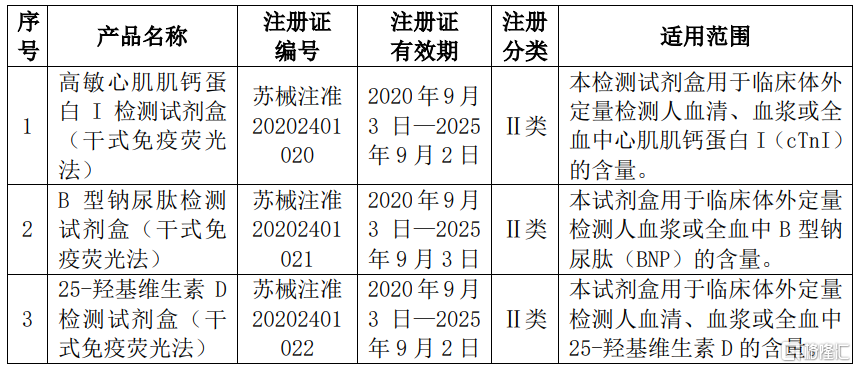 6840体外诊断试剂经营许可证办理需要准备的资料及条件
