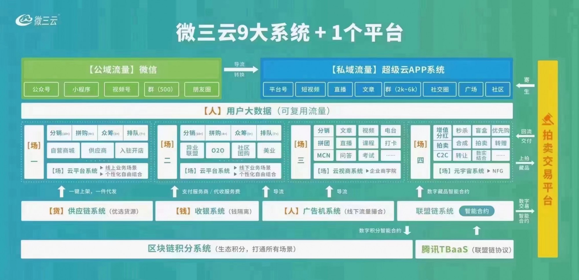 微三云一张思维导图帮你全面了解积分商城运营模式