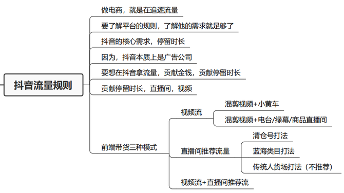 在抖音,企业如何做好直播带货这件事(附实操方法)?视频