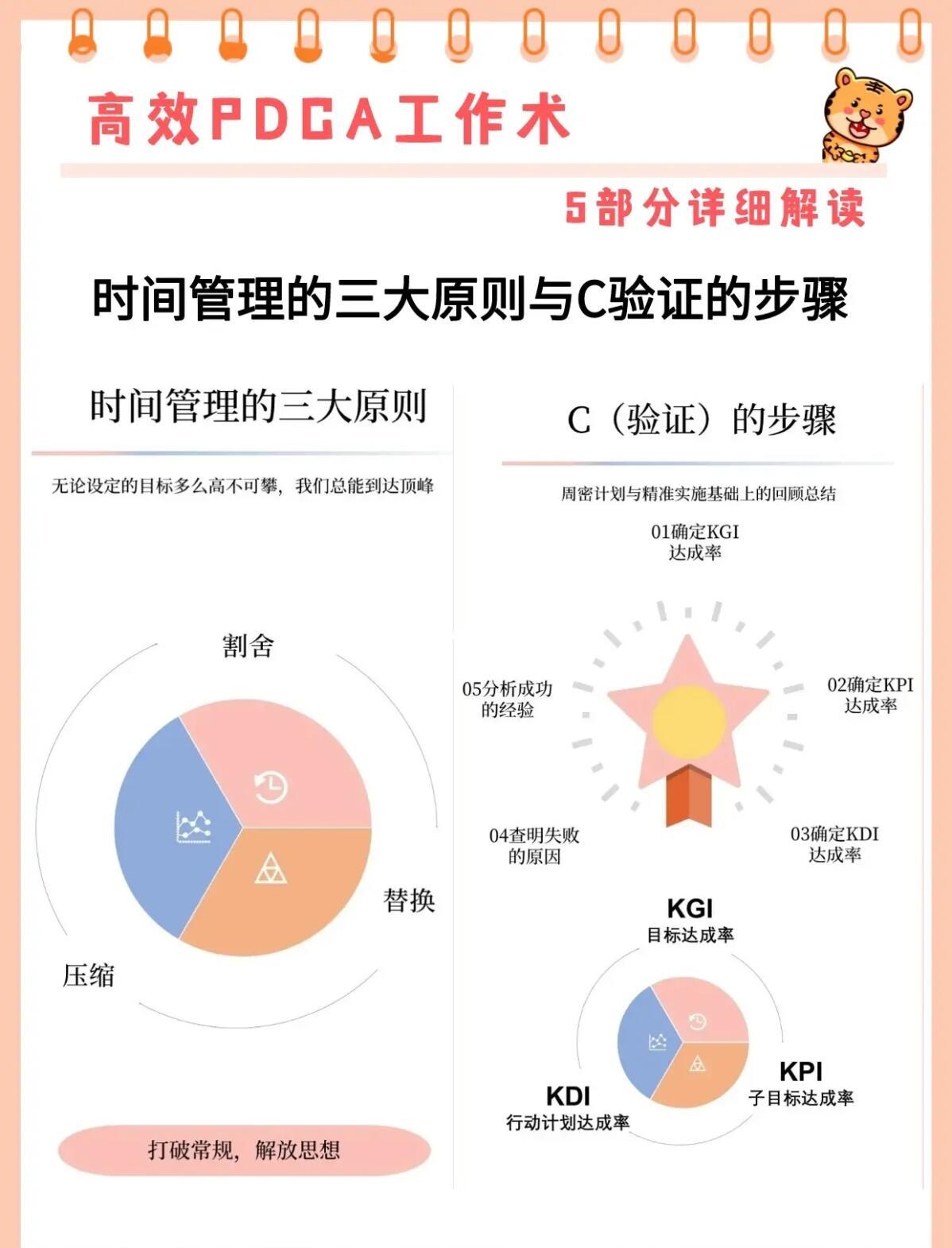 什么是SCCP,SCCP测试怎么办理4-5个工作日视频