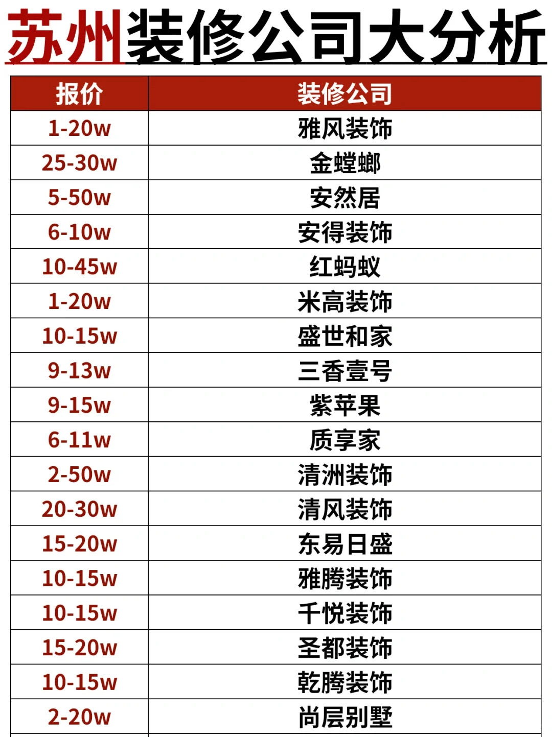 装璜与装潢的区别是什么两个字有什么不同的含义吗