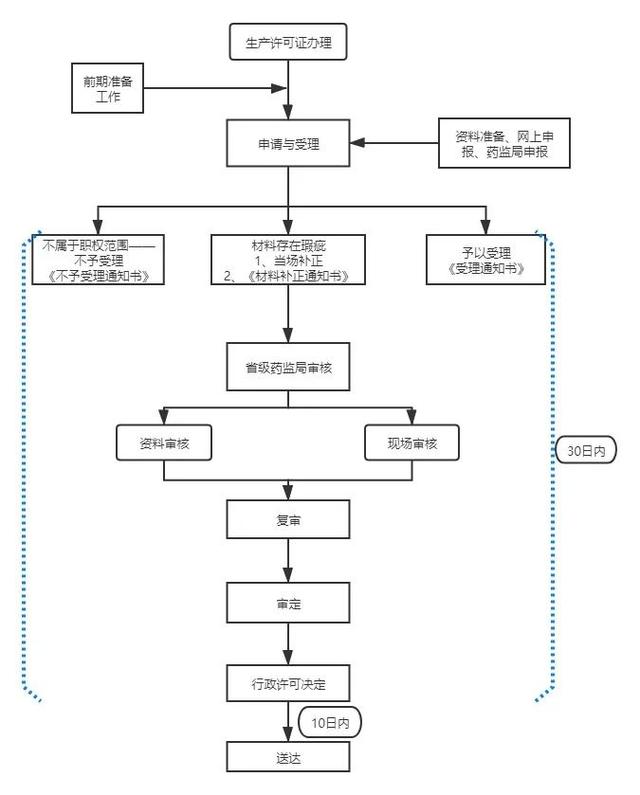 保安服务许可证办理流程及所需材料,详细讲解建议收藏!