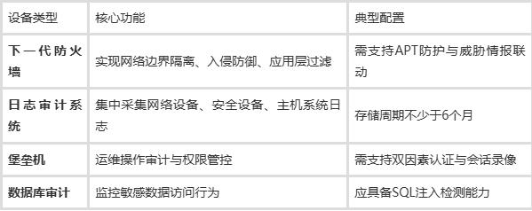 什么是等保三级?怎么申请等级保护服务教育、医疗、金融等