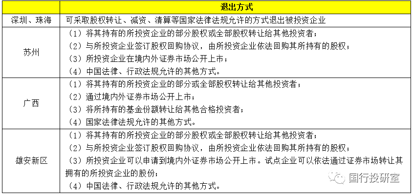 海南QFLP、QDLP基金企业可以享受什么优惠政策?