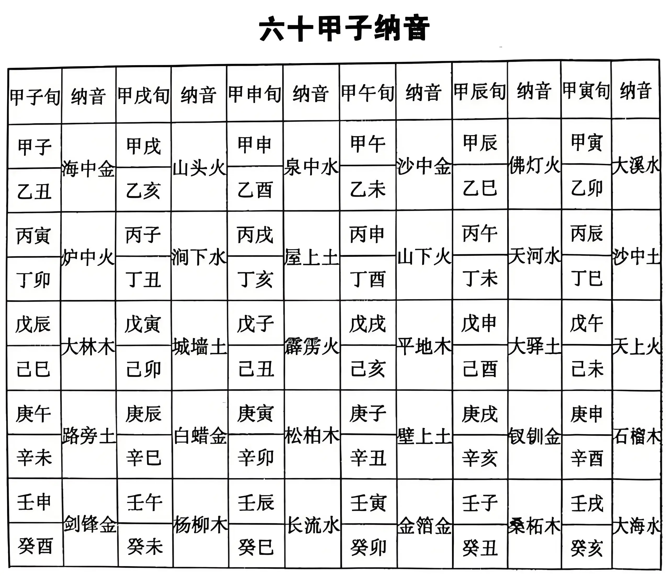 1986年出生的人命运15条1986年为阴历丙寅年,纳音为炉中火