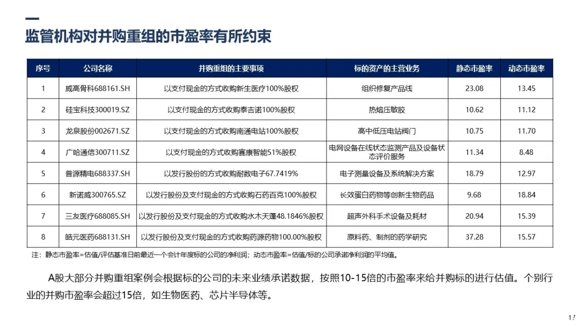 企业并购重组怎么操作?需要考虑哪些涉税问题?