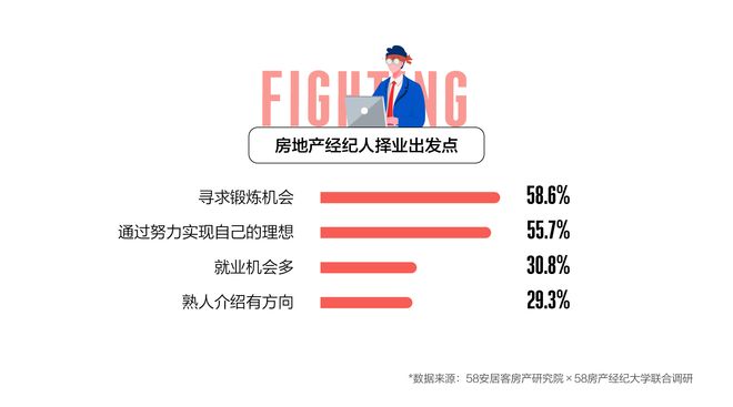 办理房产经纪人从业资格证书需要满足什么条件呢?视频