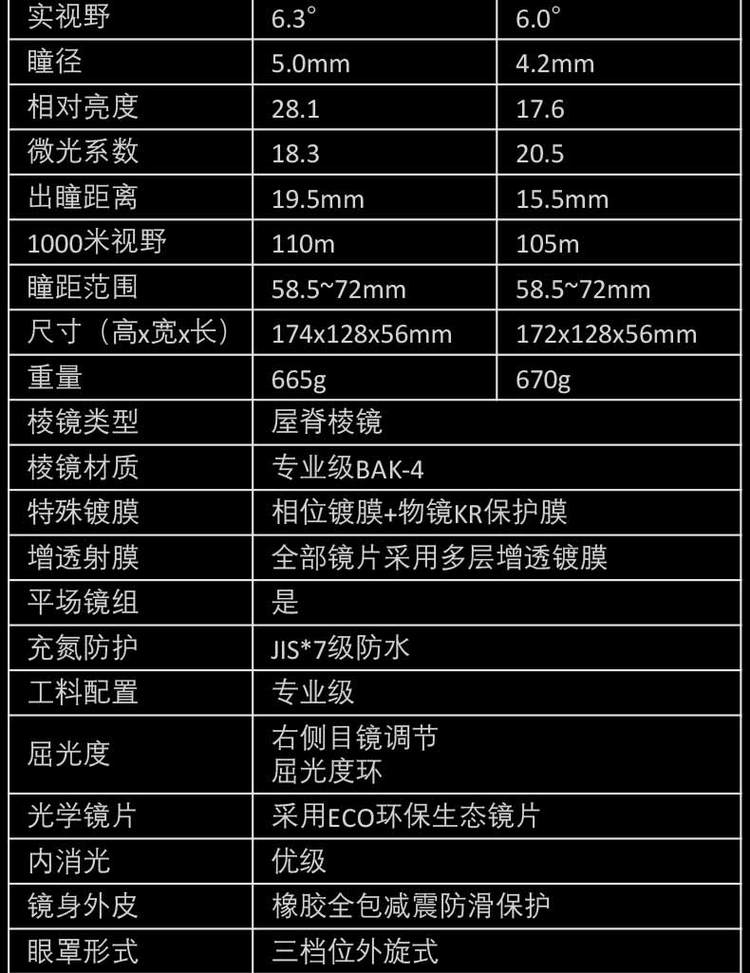 KOWA科娃望远镜BDII32-8XD8x32双筒观鸟镜视频