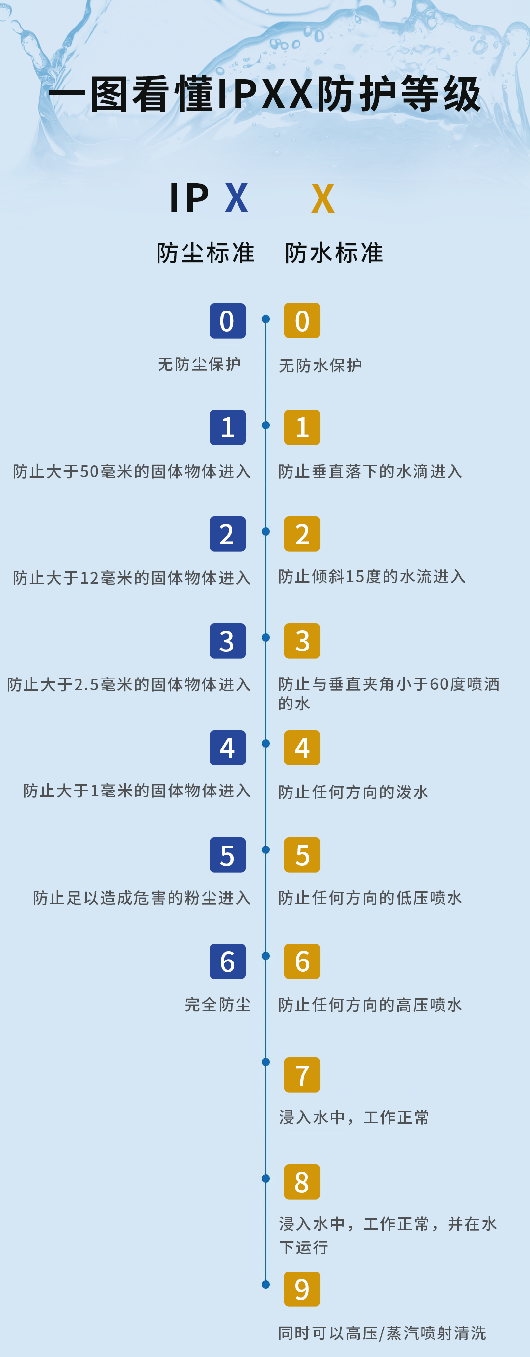 外壳防护等级IP4X是什么?GB4208外壳防护等级(IP检测)视频