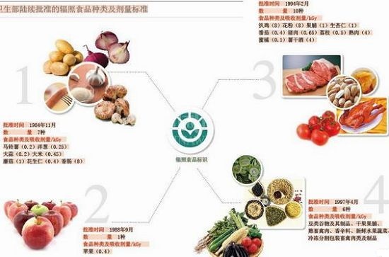 辐照杀菌和高温杀菌哪个好,食品灭菌为什么优先选择辐照灭菌?