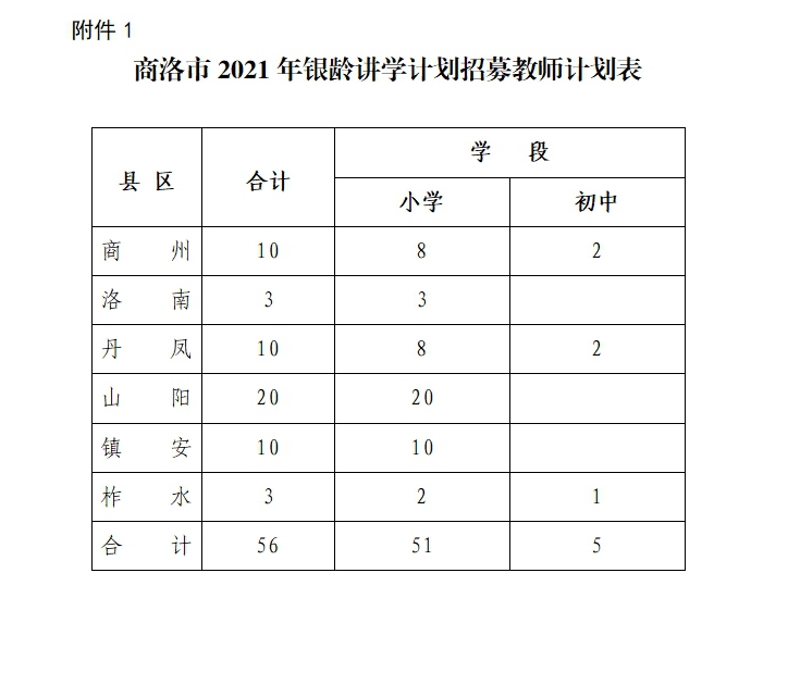 商洛市教育局教育教学研究室:负责全区教育教学质量