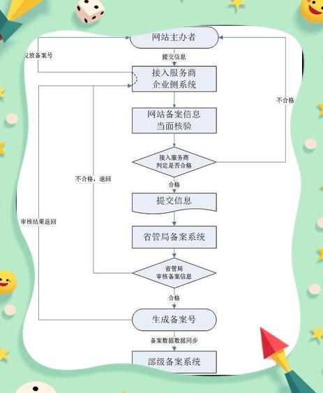 2025境外再投资备案全解析:流程、资料与实操要点
