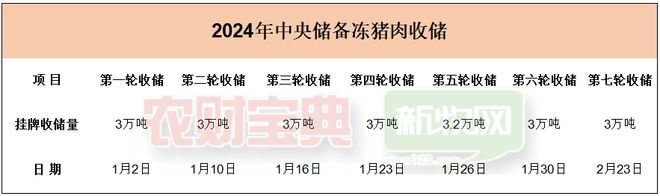 国家缘何对猪肉进行临时收储?对猪价走势有何影响?