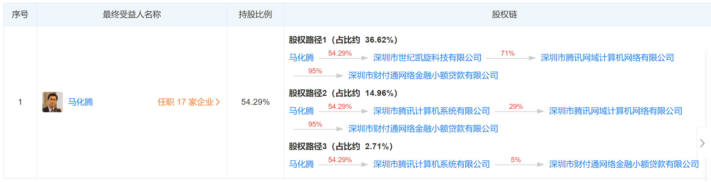 深圳网络小贷牌照申请流程深圳网络小贷牌照办理条件分析