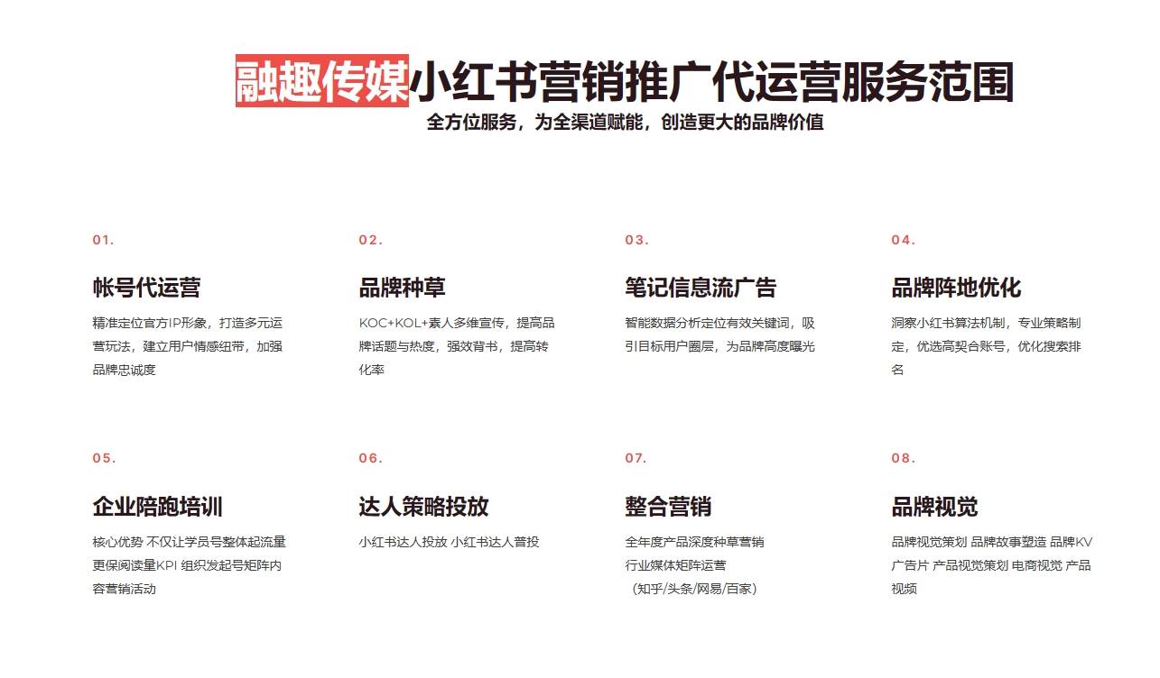 小红书运营方案:从0到1的引流微信私域指南视频
