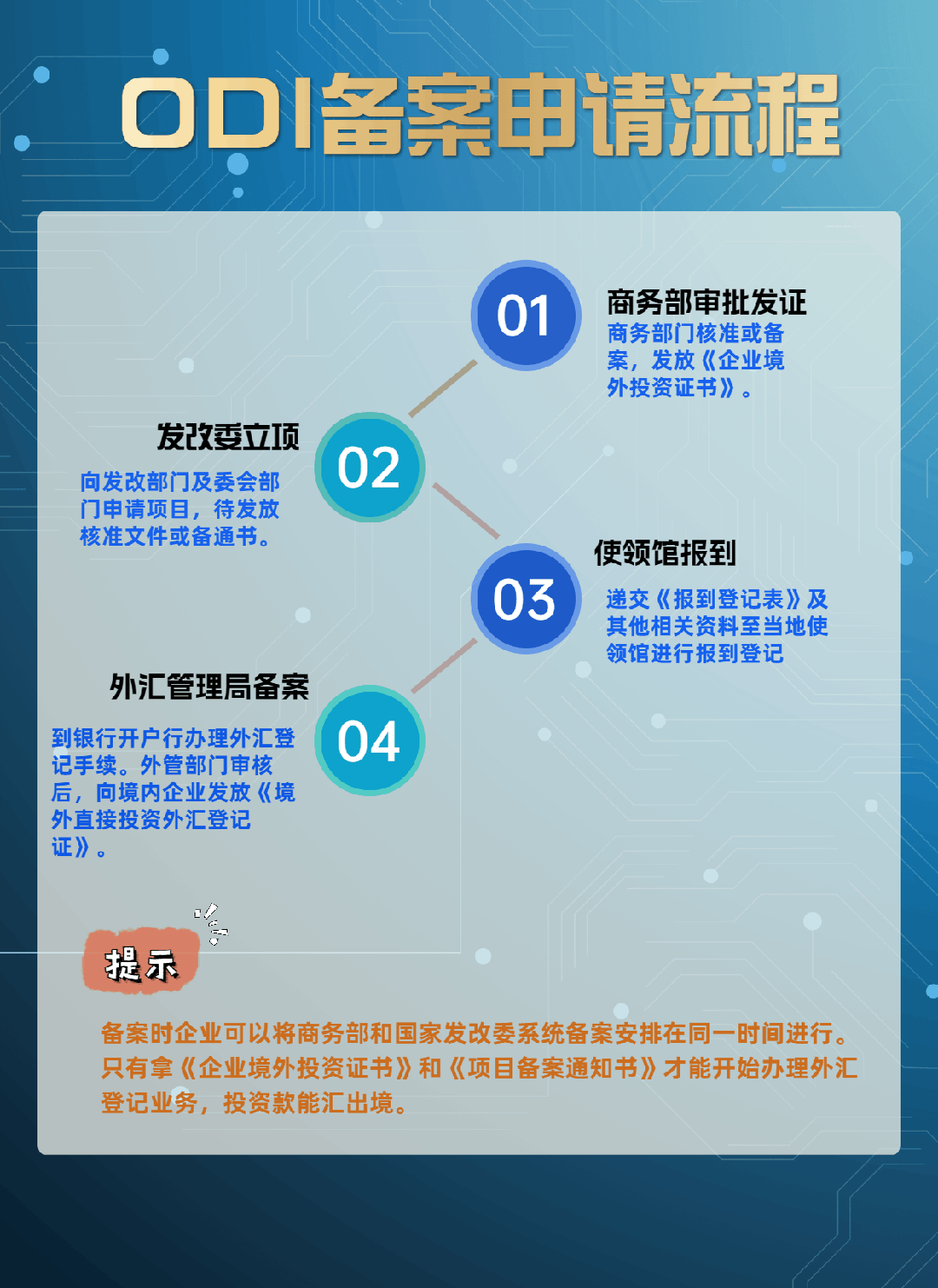 什么是ODI?境外投资(ODI)备案流程及其要点介绍!