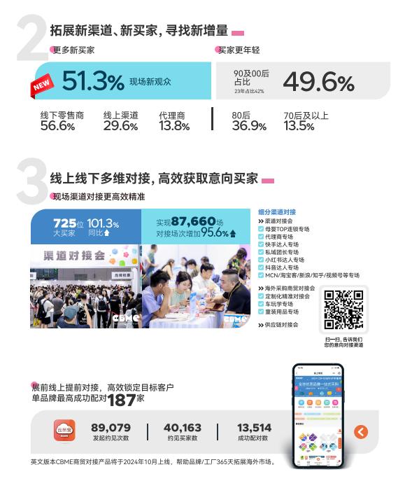 CBME2025中国大型孕婴童展(婴童展时间、地址)