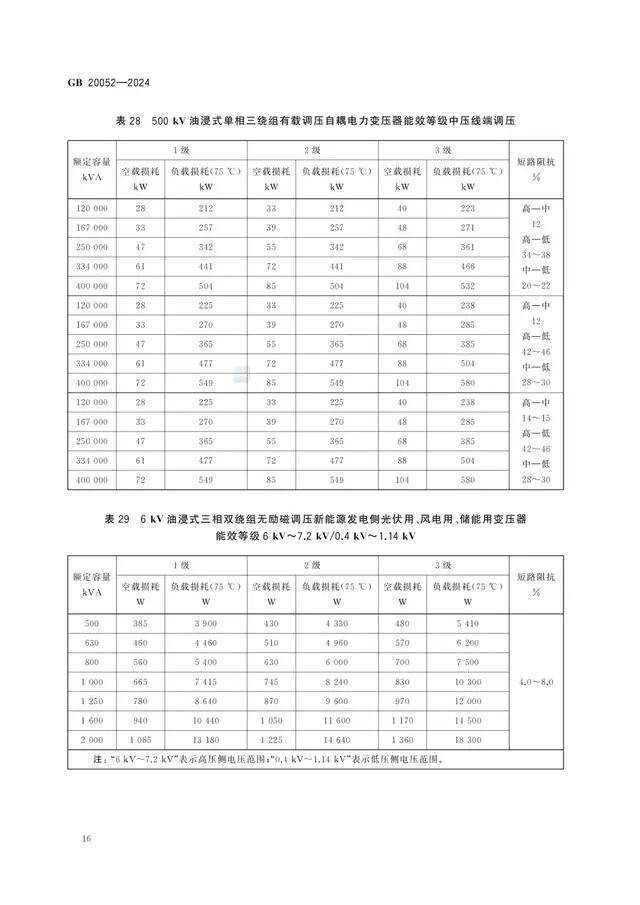 电力变压器GB20052-2020能效限定值及能效等级