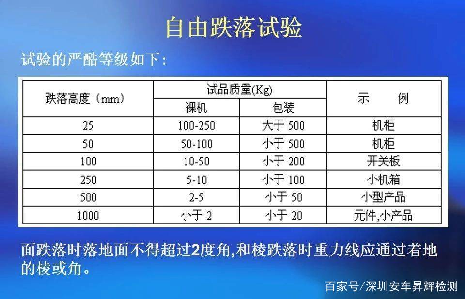 国标标准:GB/T4456《包装用聚乙烯吹塑薄膜》测试视频