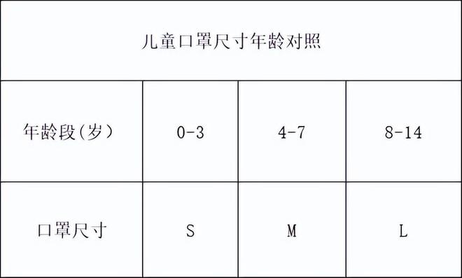 儿童口罩怎么选?儿童防护型口罩国家标准技术要点了解下!
