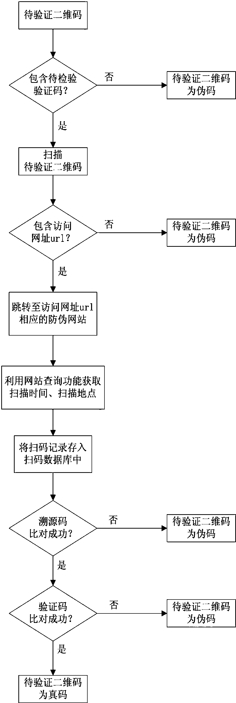 申请1069码号的周期要多久?能加速办理吗?视频