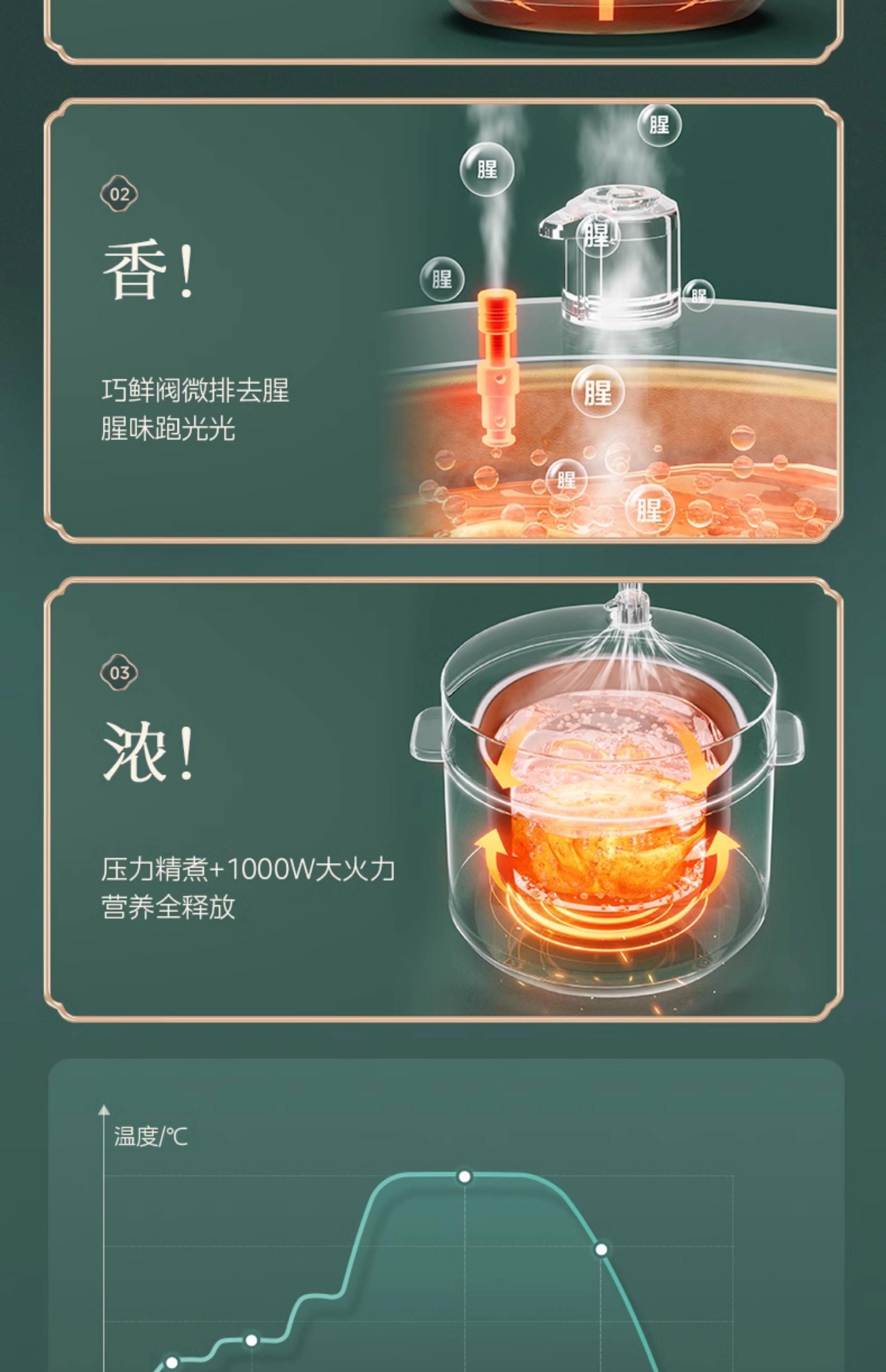 电压力锅无水焗怎么用装修电压力锅无水焗是什么意思