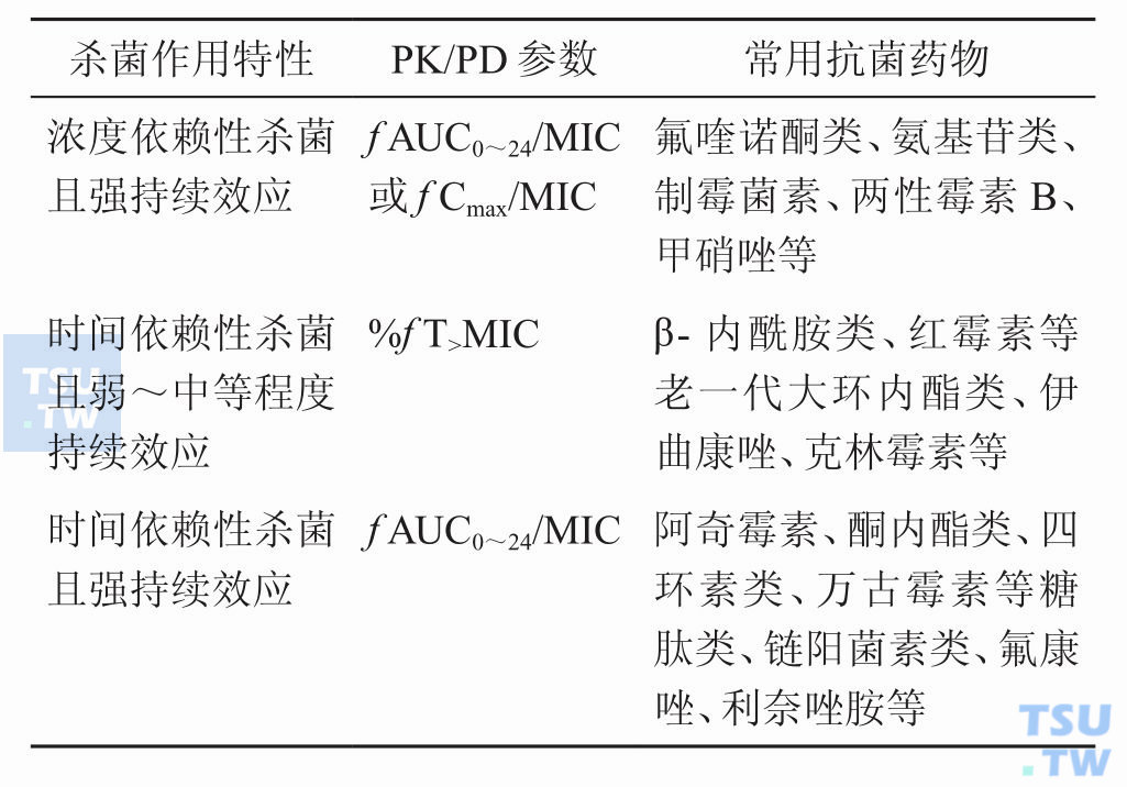 化妆品USP51防腐功效测试-微生物抗菌防腐挑战测试