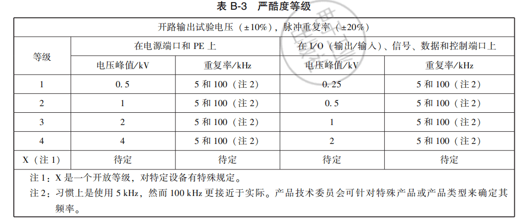 什么是电瞬变脉冲群(EFT)测试-什么产品要做这种测试